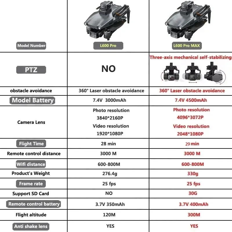 L600 PRO MAX GPS Drone Profess - огляд і ціна Drone Z